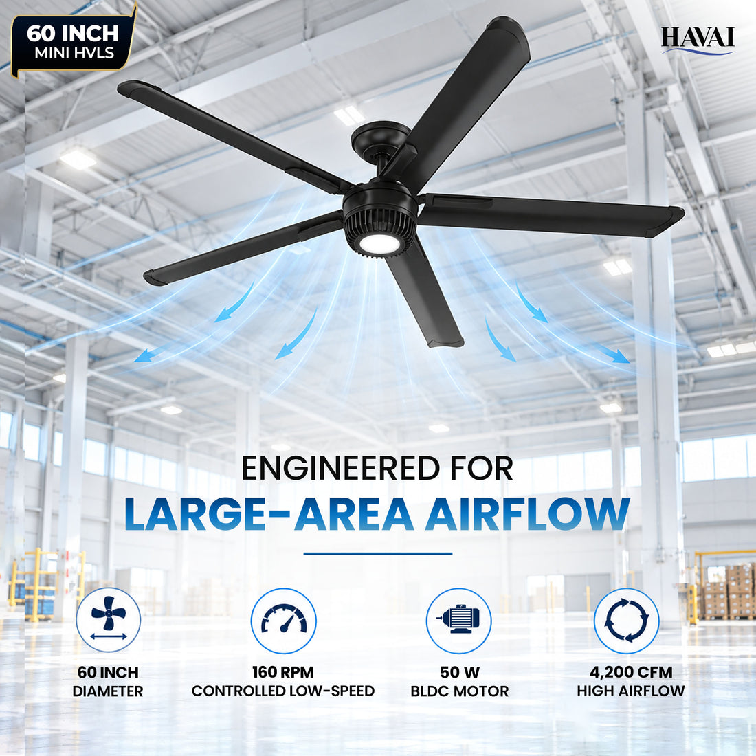 Havai Mini HVLS BLDC Ceiling Fan 60 Inch, 4200 CFM Commercial 50W BLDC Motor, 4,200 CFM Air Volume, 160 RPM, 650 Sq. Ft. Coverage, 5 Aluminium Blades, 18W 3-Colour Light, Remote