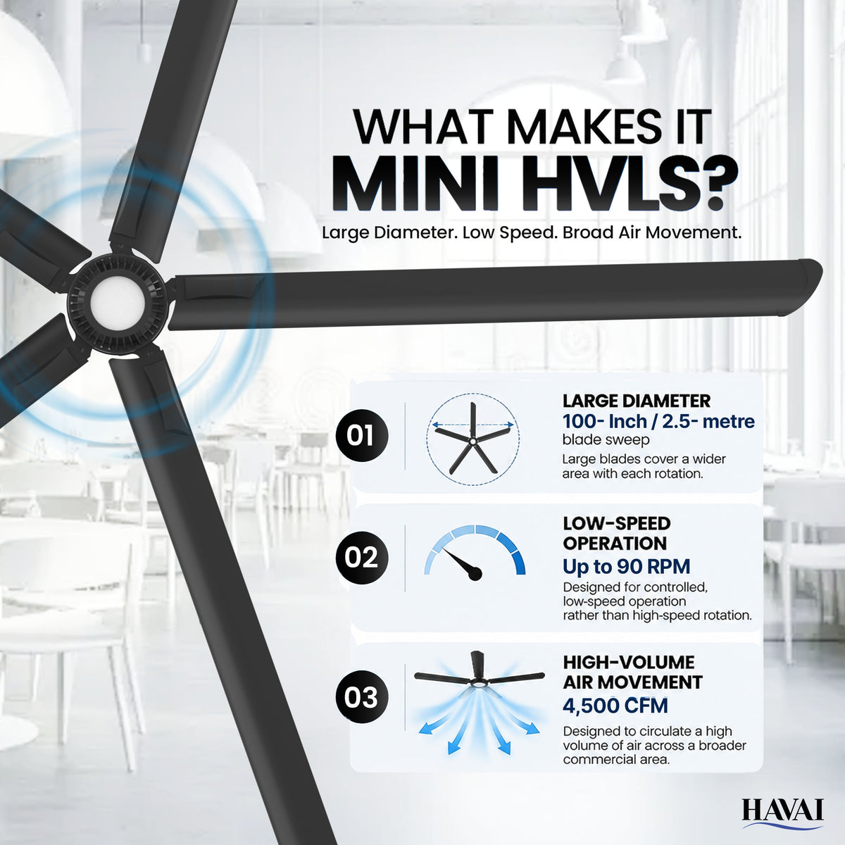 Havai Mini HVLS BLDC Ceiling Fan 100 Inch, 4500 CFM Commercial 88W BLDC Motor, 4,500 CFM Air Volume, 90 RPM, 1,600 Sq. Ft. Coverage, 5 Aluminium Blades, 18W 3-Colour Light, Remote