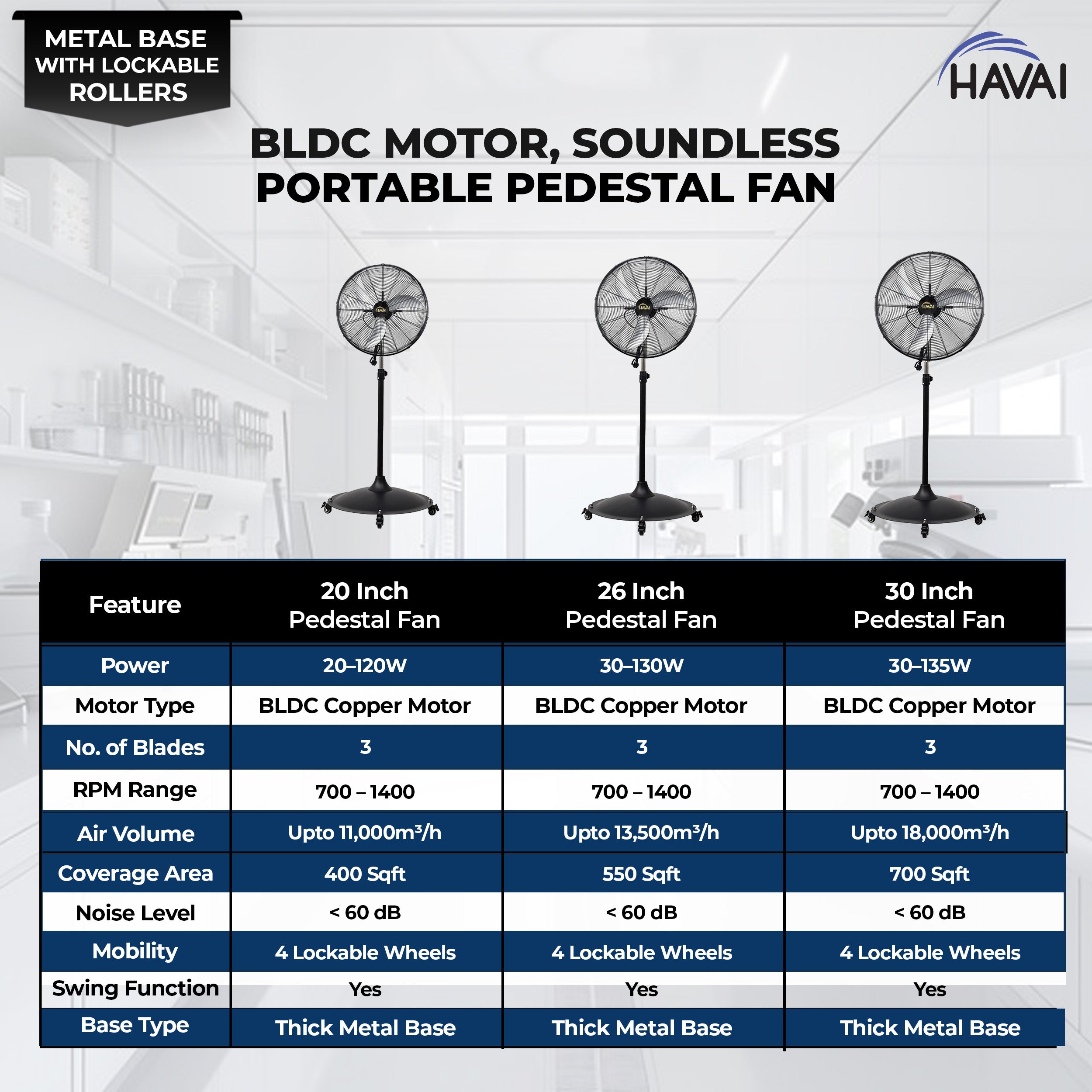 HAVAI 30-Inch Commercial BLDC Pedestal Fan (30–135W) | 2mm Aluminium Blades | Heavy-Duty Metal Base with 4 Lockable Industrial Wheels | High Air Delivery | Fingerproof Safety | 2-Year On-Site Warranty
