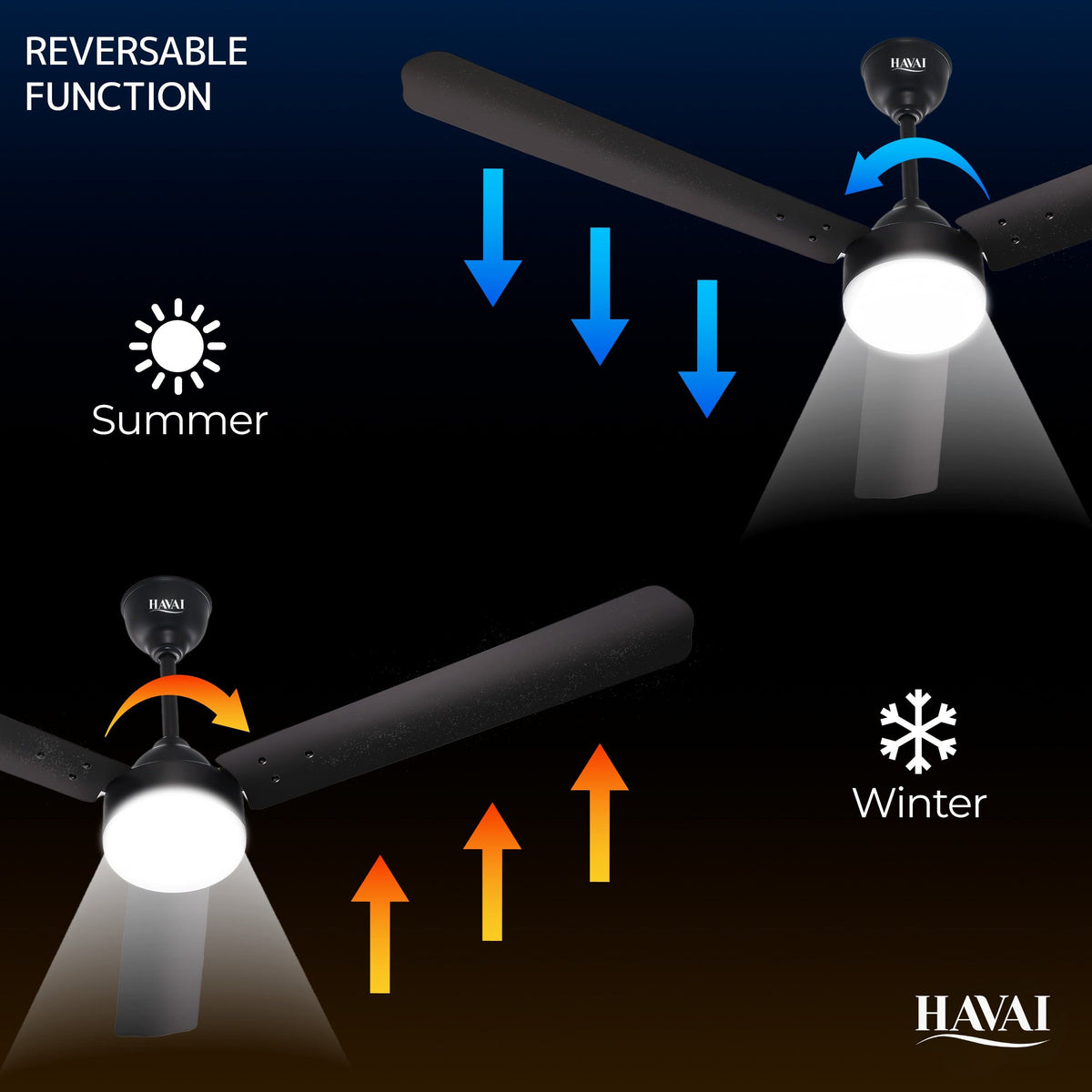 HAVAI Spinel BLDC Ceiling Fan 28W, 1200mm Blade with Remote - Smoky Brown,9W LED Light
