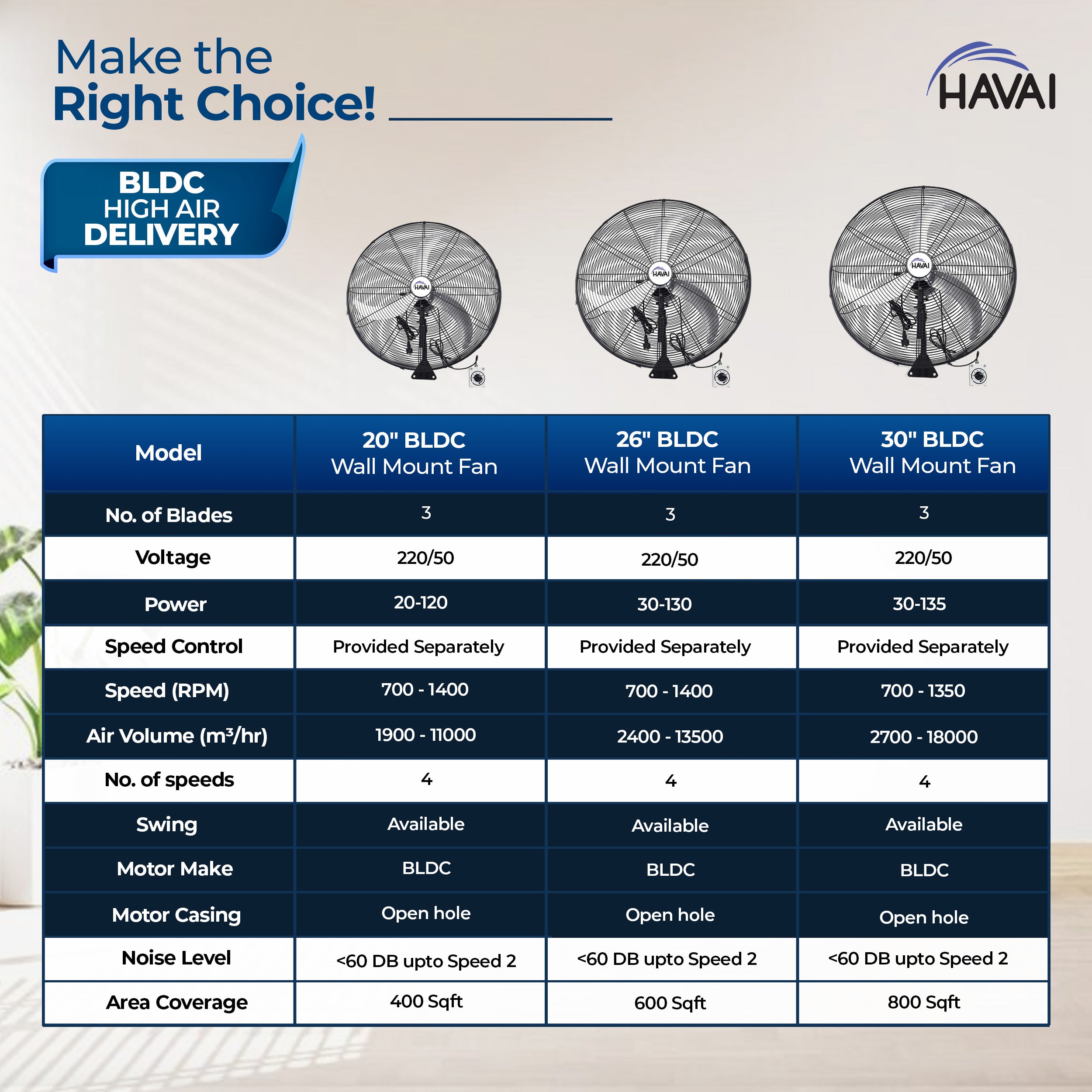 HAVAI 20" BLDC High-Speed Wall-Mount Fan – 3-Blade Design, Energy Efficient (20W-120W), 700-1400 RPM, 11,000 M³/Hr Airflow, 45-Foot Air Throw, 4-Speed Control, 2-Year Warranty