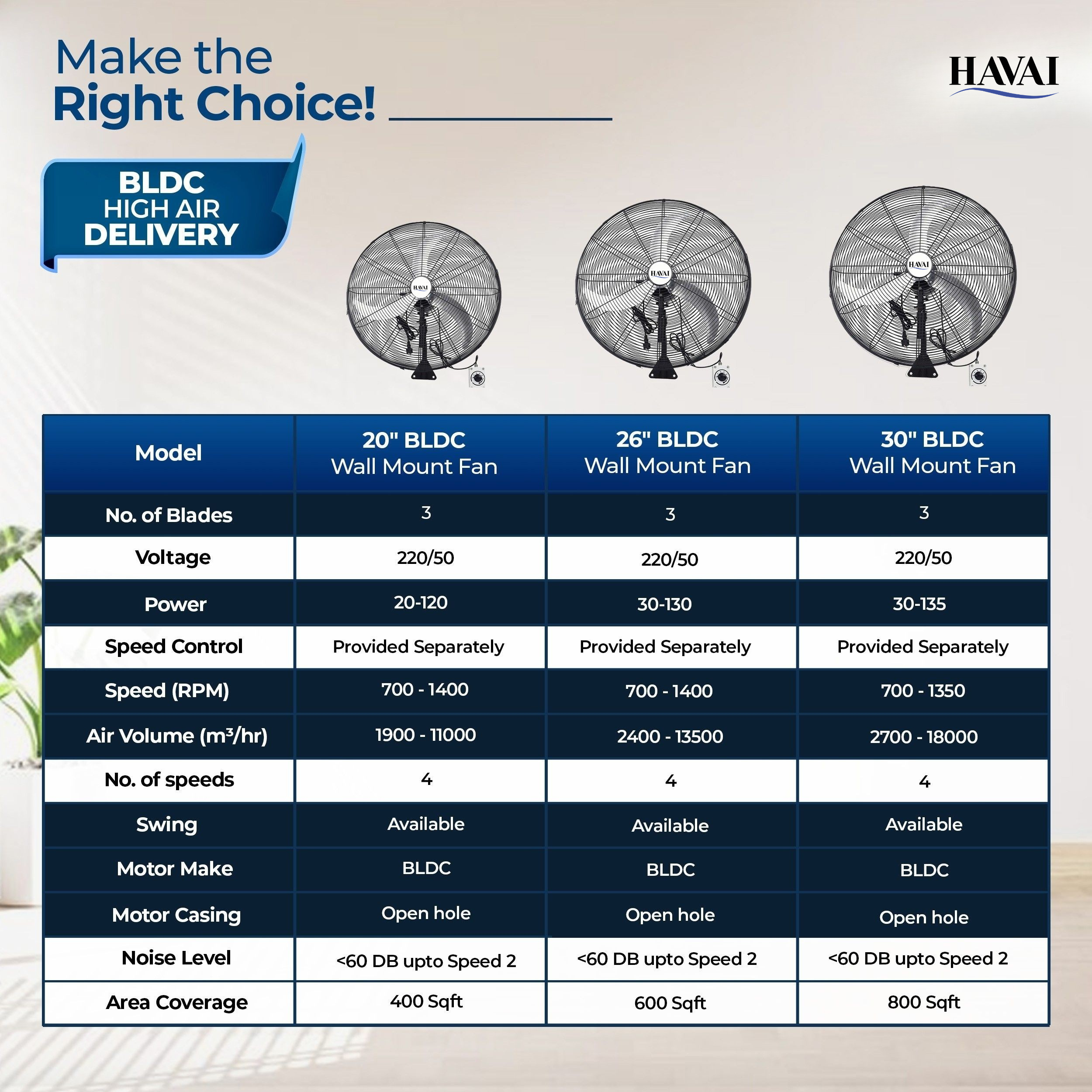20" BLDC High-Speed Wall-Mount Fan – 3-Blade Design, Energy Efficient (20W-120W), 700-1400 RPM, 11,000 M³/Hr Airflow, 45-Foot Air Throw, 4-Speed Control, 2-Year Warranty