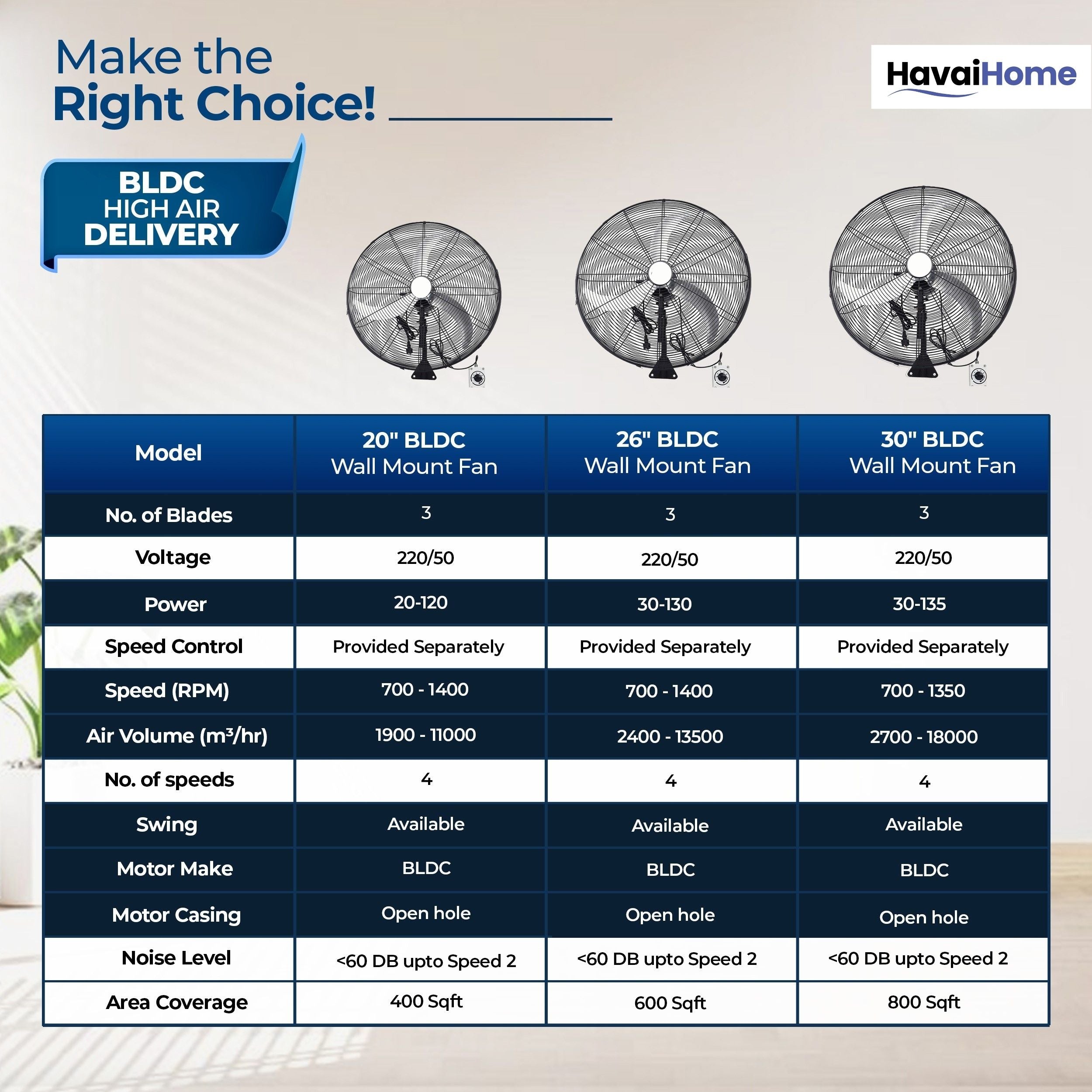 20" BLDC High-Speed Wall-Mount Fan – 3-Blade Design, Energy Efficient (20W-120W), 700-1400 RPM, 11,000 M³/Hr Airflow, 45-Foot Air Throw, 4-Speed Control, 2-Year Warranty