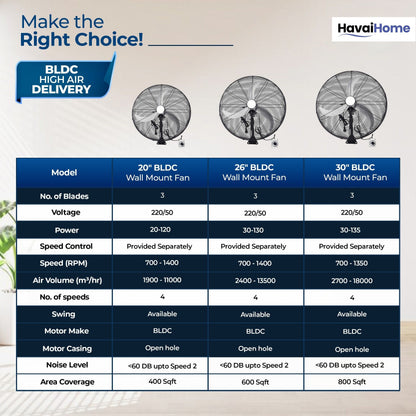 20" BLDC High-Speed Wall-Mount Fan – 3-Blade Design, Energy Efficient (20W-120W), 700-1400 RPM, 11,000 M³/Hr Airflow, 45-Foot Air Throw, 4-Speed Control, 2-Year Warranty