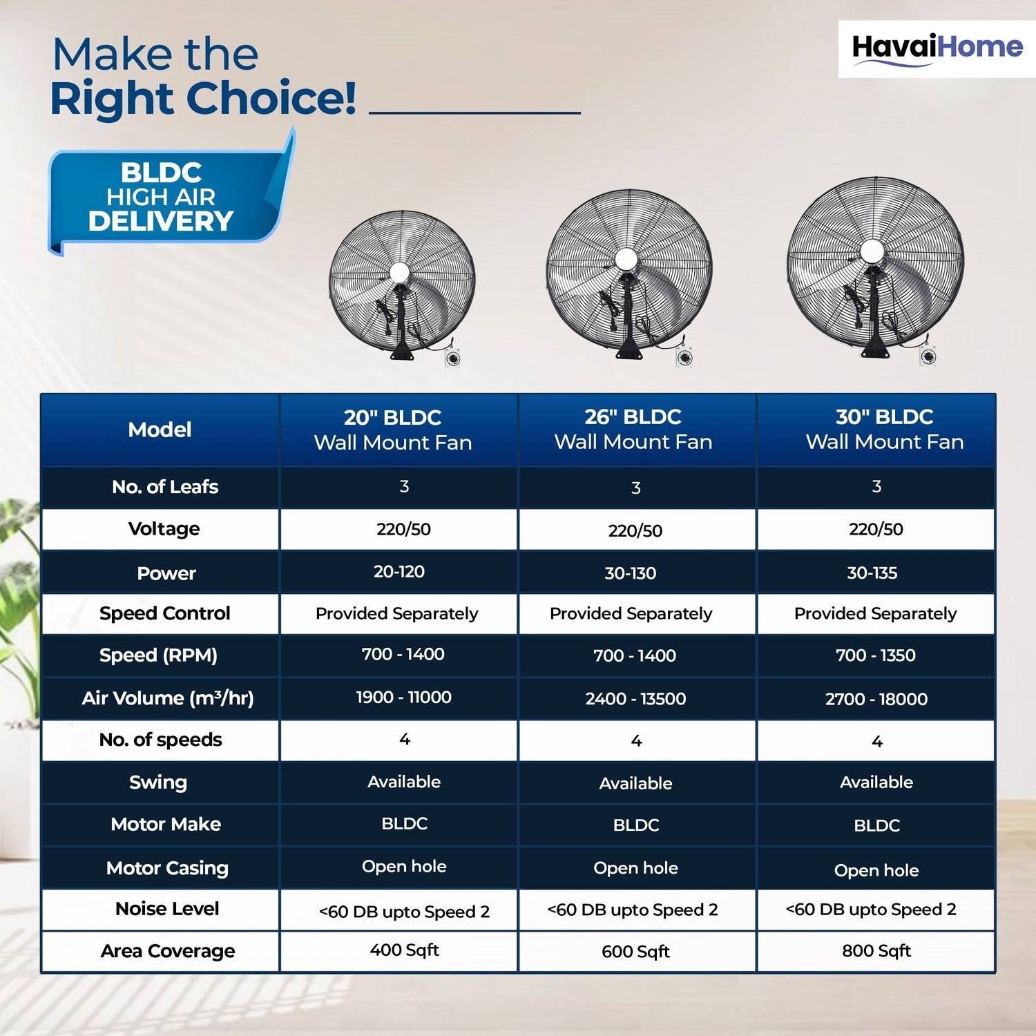 30" BLDC High-Speed Wall-Mount Fan – 3-Blade Design, Energy Efficient (20W-135W), 700-1400 RPM, 18,000 M³/Hr Airflow, 75-Foot Air Throw, 4-Speed Control, 2-Year Warranty