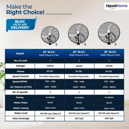30" BLDC High-Speed Wall-Mount Fan – 3-Blade Design, Energy Efficient (20W-135W), 700-1400 RPM, 18,000 M³/Hr Airflow, 75-Foot Air Throw, 4-Speed Control, 2-Year Warranty