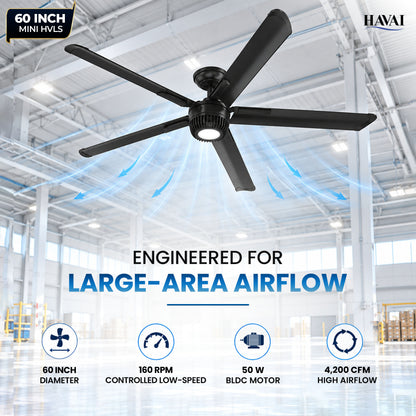 Havai Mini HVLS BLDC Ceiling Fan 60 Inch, 4200 CFM Commercial 50W BLDC Motor, 4,200 CFM Air Volume, 160 RPM, 650 Sq. Ft. Coverage, 5 Aluminium Blades, 18W 3-Colour Light, Remote