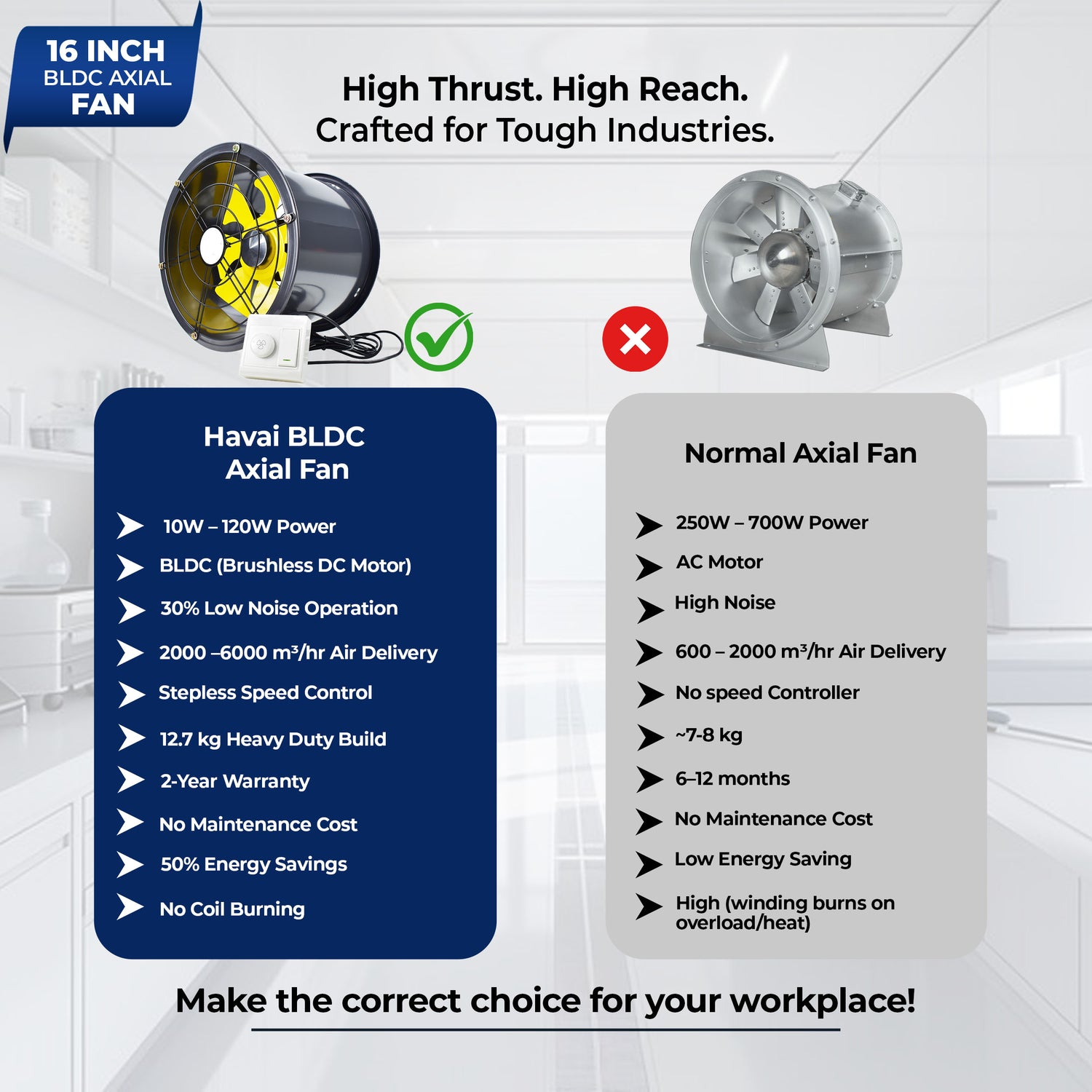 16-Inch Commercial BLDC Axial Fan | Stepless Speed Control | Low Noise | Aluminium Blade | 2000–6000 m³/h Air Volume | 40–80% Energy Saving | No Winding Burnouts | 2-Year BLDC Motor Warranty