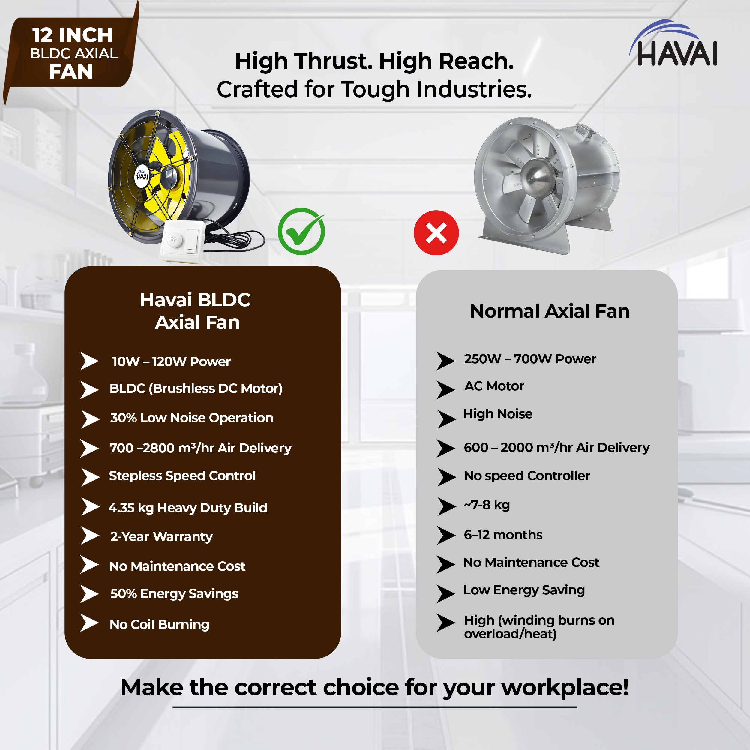 HAVAI 12-Inch Commercial BLDC Axial Fan | Stepless Speed Control | Aluminium Alloy Blade | Low Noise | 700–2800 m³/h Air Volume | 40–80% Energy Saving | Maintenance-Free BLDC Motor | 2-Year Warranty