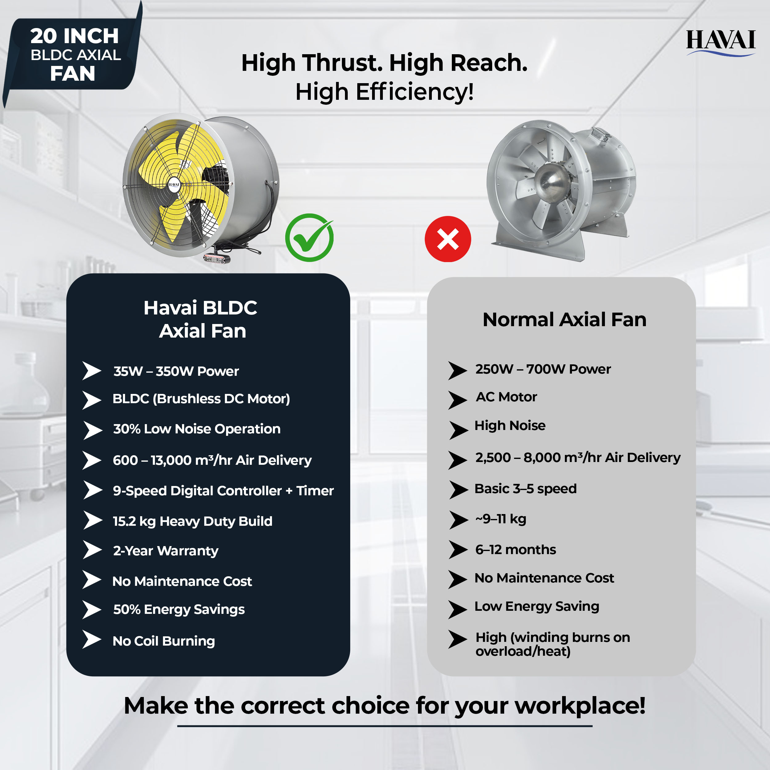 Havai 20-Inch Heavy Duty BLDC Axial Fan | Maintenance-Free BLDC Motor | 4-Leaf 2mm Aluminium Blades | 9-Speed Digital Controller | 600–13,000 m³/hr | 35W–350W | 2-Year Warranty