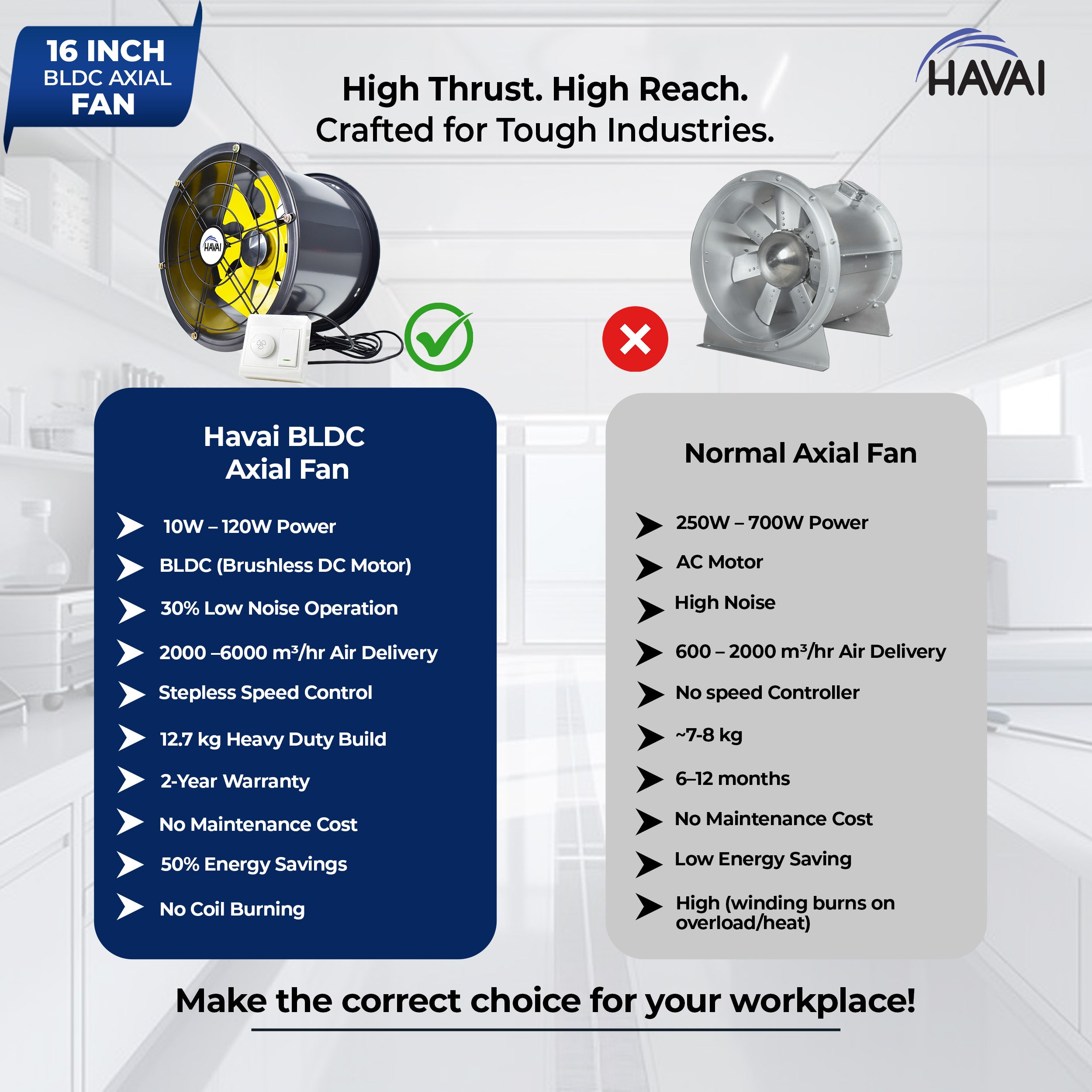 HAVAI 16-Inch Commercial BLDC Axial Fan | Stepless Speed Control | Low Noise | Aluminium Blade | 2000–6000 m³/h Air Volume | 40–80% Energy Saving | No Winding Burnouts | 2-Year BLDC Motor Warranty