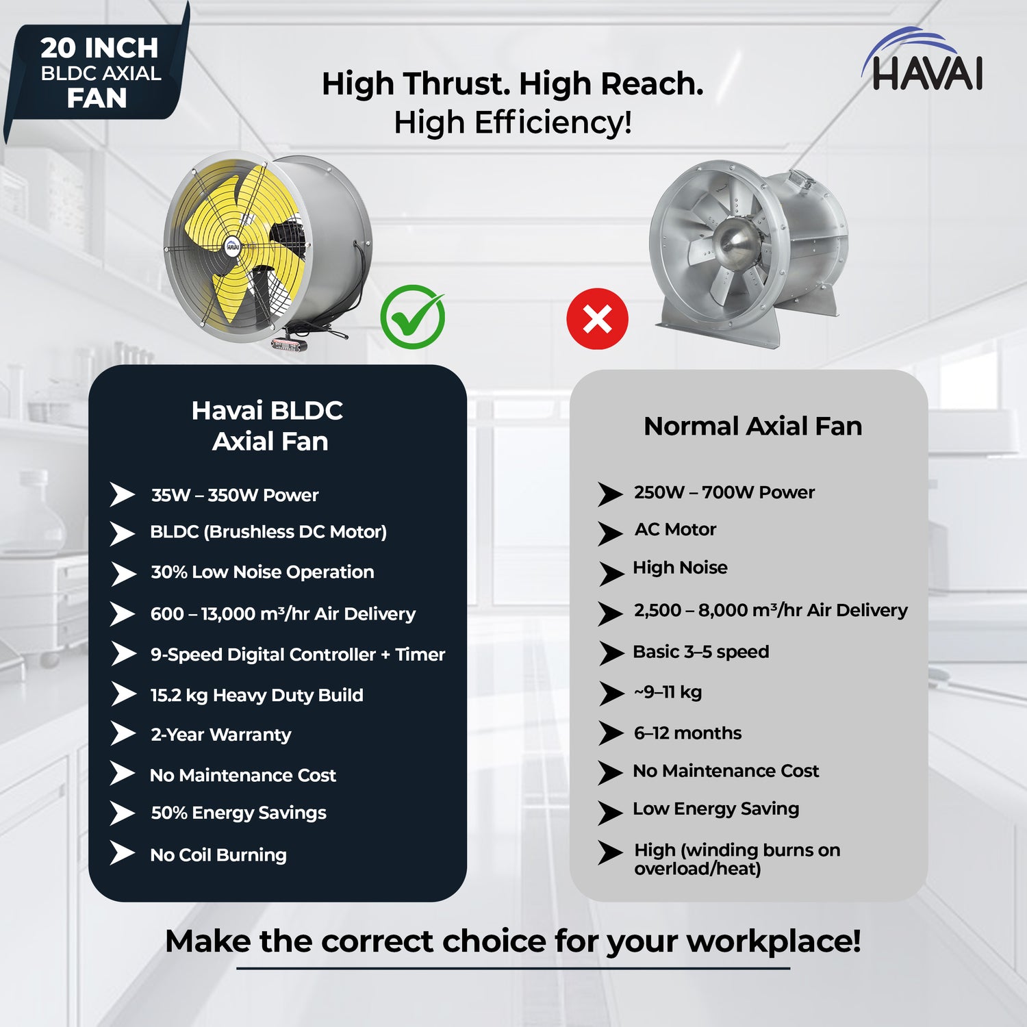 HAVAI 20-Inch Heavy Duty BLDC Axial Fan | Maintenance-Free BLDC Motor | 4-Leaf 2mm Aluminium Blades | 9-Speed Digital Controller | 600–13,000 m³/hr | 35W–350W | 2-Year Warranty