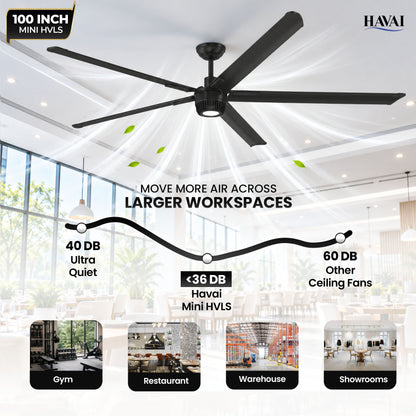 Havai Mini HVLS BLDC Ceiling Fan 100 Inch, 4500 CFM Commercial 88W BLDC Motor, 4,500 CFM Air Volume, 90 RPM, 1,600 Sq. Ft. Coverage, 5 Aluminium Blades, 18W 3-Colour Light, Remote