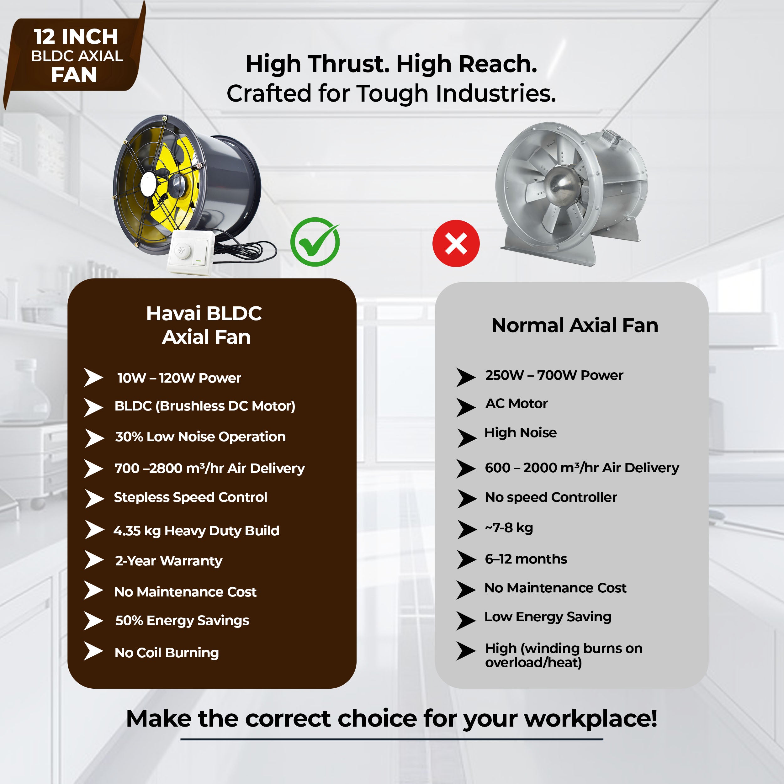 12-Inch Commercial BLDC Axial Fan | Stepless Speed Control | Aluminium Alloy Blade | Low Noise | 700–2800 m³/h Air Volume | 40–80% Energy Saving | Maintenance-Free BLDC Motor | 2-Year Warranty