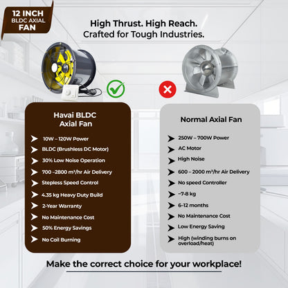 12-Inch Commercial BLDC Axial Fan | Stepless Speed Control | Aluminium Alloy Blade | Low Noise | 700–2800 m³/h Air Volume | 40–80% Energy Saving | Maintenance-Free BLDC Motor | 2-Year Warranty