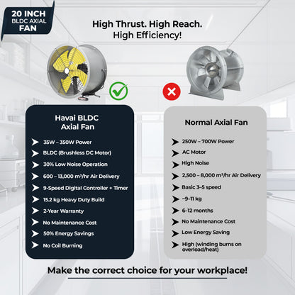 20-Inch Heavy Duty BLDC Axial Fan | Maintenance-Free BLDC Motor | 4-Leaf 2mm Aluminium Blades | 9-Speed Digital Controller | 600–13,000 m³/hr | 35W–350W | 2-Year Warranty