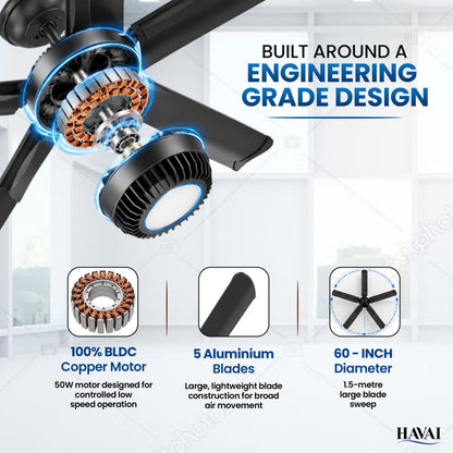 Havai Mini HVLS BLDC Ceiling Fan 60 Inch, 4200 CFM Commercial 50W BLDC Motor, 4,200 CFM Air Volume, 160 RPM, 650 Sq. Ft. Coverage, 5 Aluminium Blades, 18W 3-Colour Light, Remote