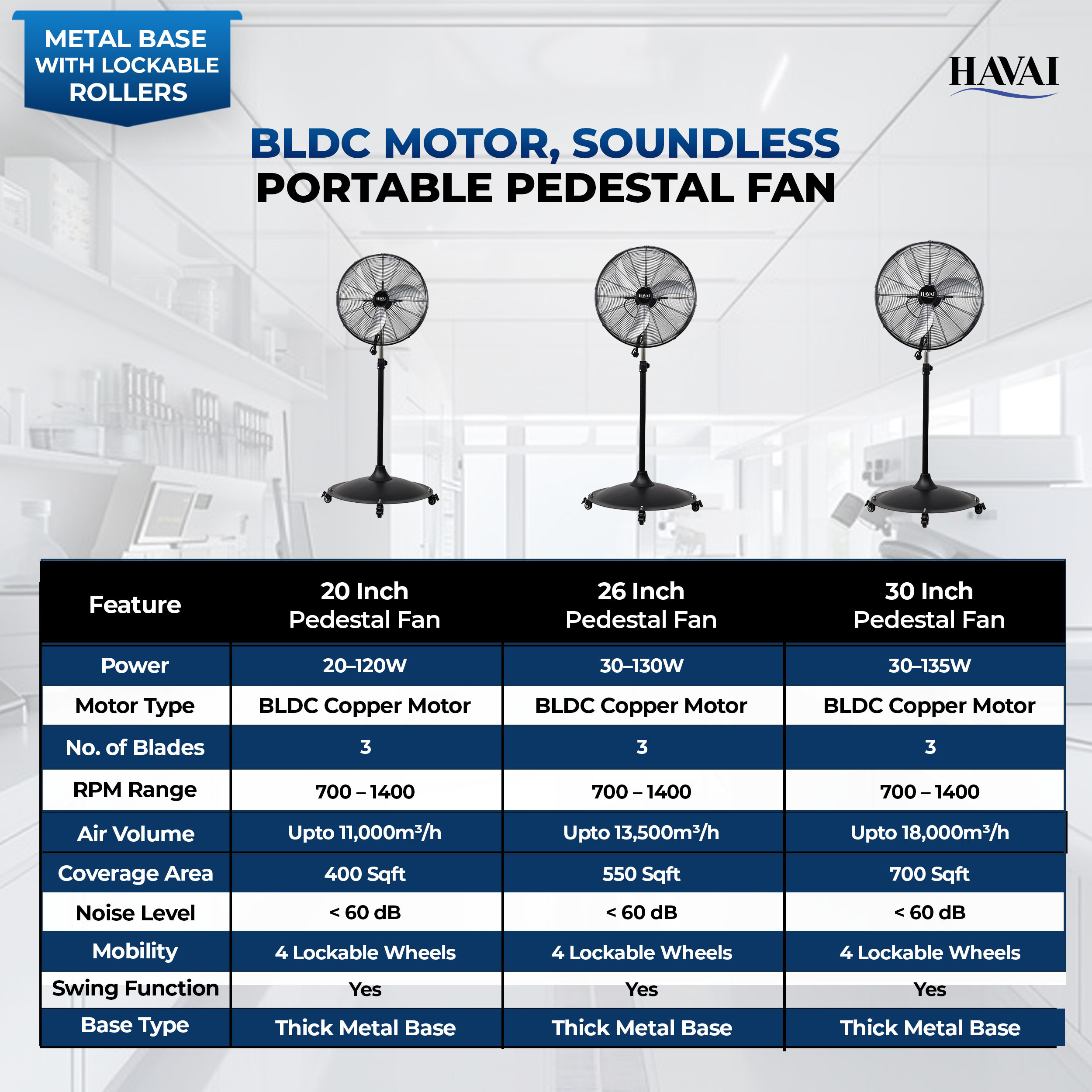 Havai 20-Inch Commercial BLDC Pedestal Fan (20–120W) | 2mm Aluminium Blades | Metal Base with 4 Lockable Industrial Wheels | Fingerproof Safety Grill | 4-Speed | 2-Year On-Site Warranty