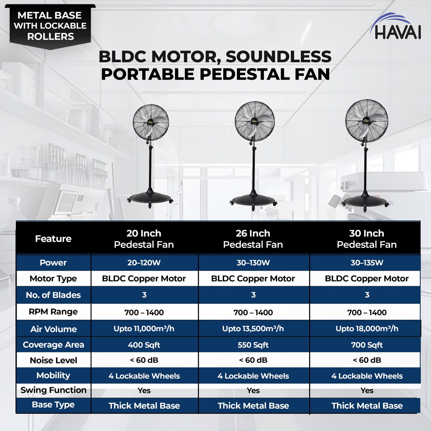 HAVAI 30-Inch Commercial BLDC Pedestal Fan (30–135W) | 2mm Aluminium Blades | Heavy-Duty Metal Base with 4 Lockable Industrial Wheels | High Air Delivery | Fingerproof Safety | 2-Year On-Site Warranty