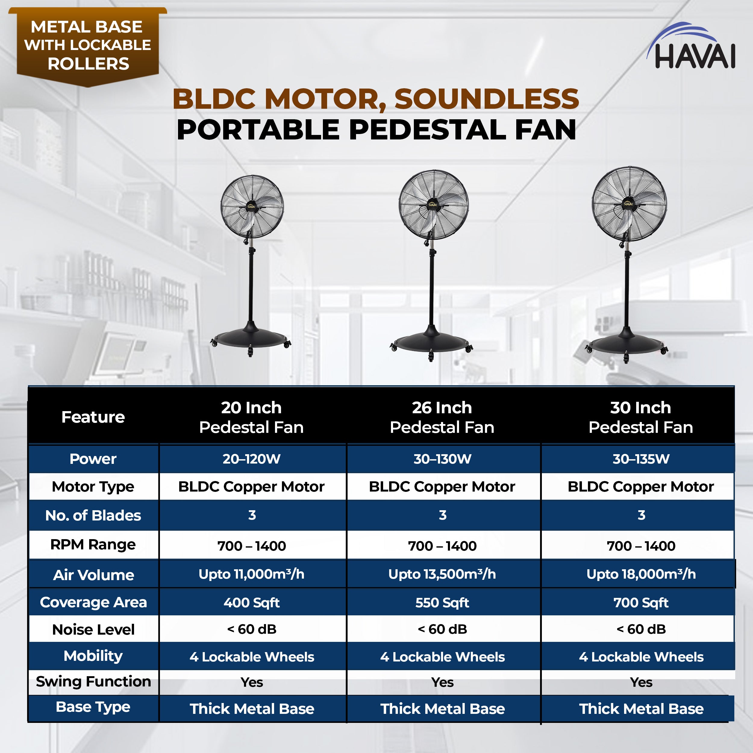 HAVAI 26-Inch Commercial BLDC Pedestal Fan (30–130W) | 2mm Aluminium Blades | Heavy-Duty Metal Base with 4 Lockable Industrial Wheels | Fingerproof Grill | High Airflow | 2-Year On-Site Warranty