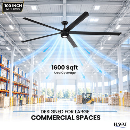 Havai Mini HVLS BLDC Ceiling Fan 100 Inch, 4500 CFM Commercial 88W BLDC Motor, 4,500 CFM Air Volume, 90 RPM, 1,600 Sq. Ft. Coverage, 5 Aluminium Blades, 18W 3-Colour Light, Remote