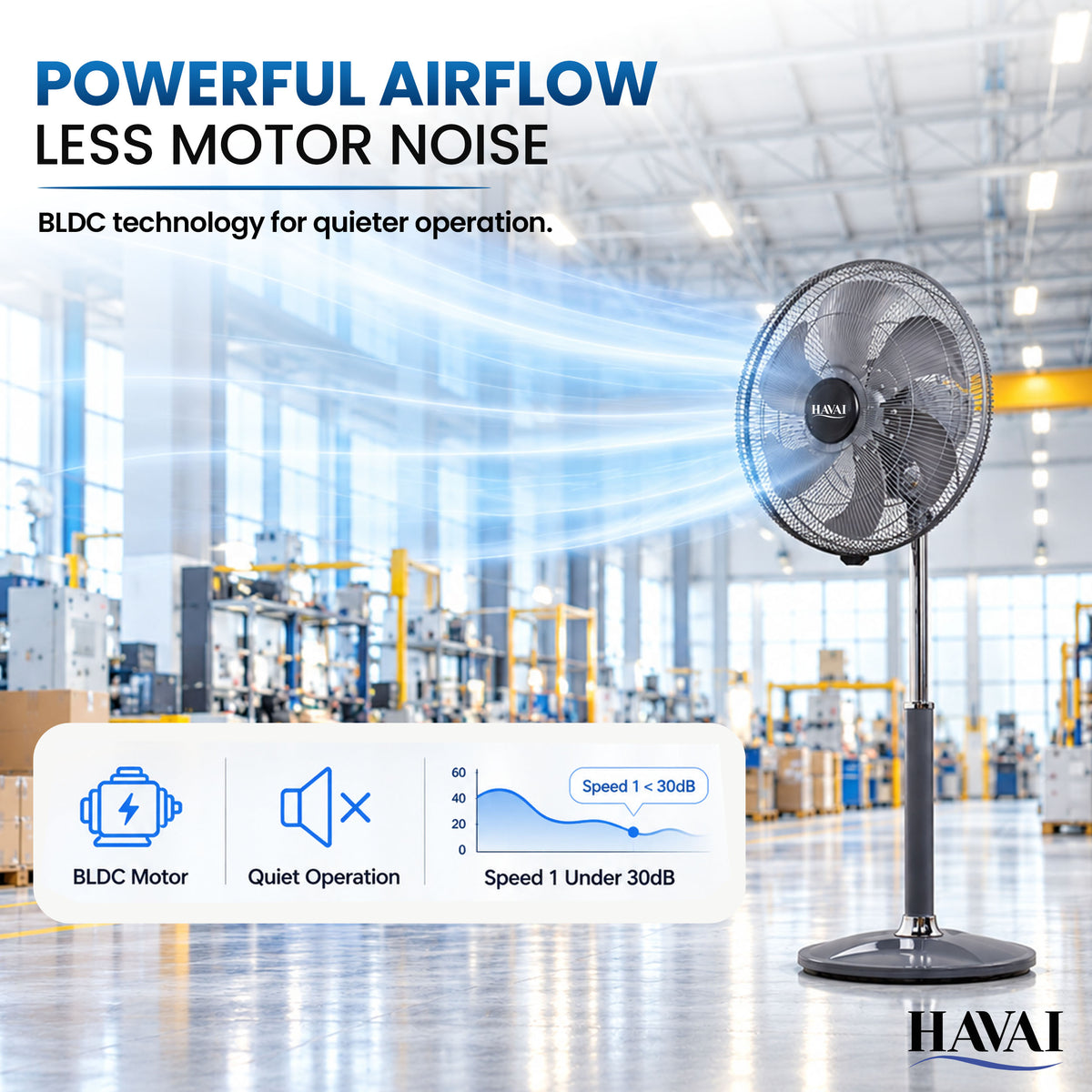 Havai 18 Inch BLDC Commercial Pedestal Fan with Remote &amp; 6 Aluminium Blades Installation Included, 2-Year Warranty, 8–95W Power, 9 Speeds, Timer, Automatic Oscillation &amp; Fingerproof Safety Grill.
