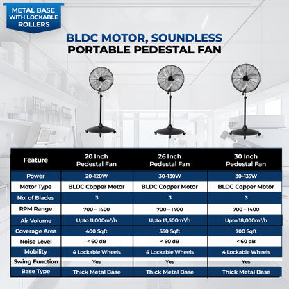 HAVAI 20-Inch Commercial BLDC Pedestal Fan (20–120W) | 2mm Aluminium Blades | Metal Base with 4 Lockable Industrial Wheels | Fingerproof Safety Grill | 4-Speed | 2-Year On-Site Warranty