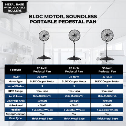 HAVAI 30-Inch Commercial BLDC Pedestal Fan (30–135W) | 2mm Aluminium Blades | Heavy-Duty Metal Base with 4 Lockable Industrial Wheels | High Air Delivery | Fingerproof Safety | 2-Year On-Site Warranty