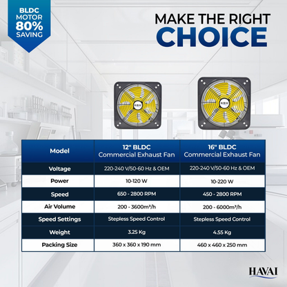 HAVAI BLDC Exhaust Fan | Power : 10W - 220W | Speed: 450-2800 RPM | Air Volume: 200-6000 m³/h | 1-Year Warranty | Stepless Speed Control | Metal Frame Included | Soundless (16-Inch Blade)