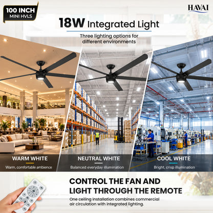 Havai Mini HVLS BLDC Ceiling Fan 100 Inch, 4500 CFM Commercial 88W BLDC Motor, 4,500 CFM Air Volume, 90 RPM, 1,600 Sq. Ft. Coverage, 5 Aluminium Blades, 18W 3-Colour Light, Remote
