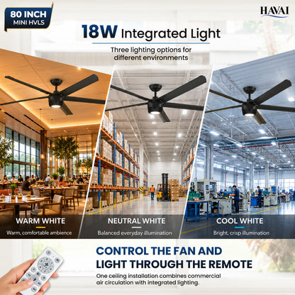 Havai Mini HVLS BLDC Ceiling Fan 80 Inch, 6500 CFM Commercial 95W BLDC Motor, 6,500 CFM Air Volume, 130 RPM, 850 Sq. Ft. Coverage, 5 Aluminium Blades, 18W 3-Colour Light, Remote
