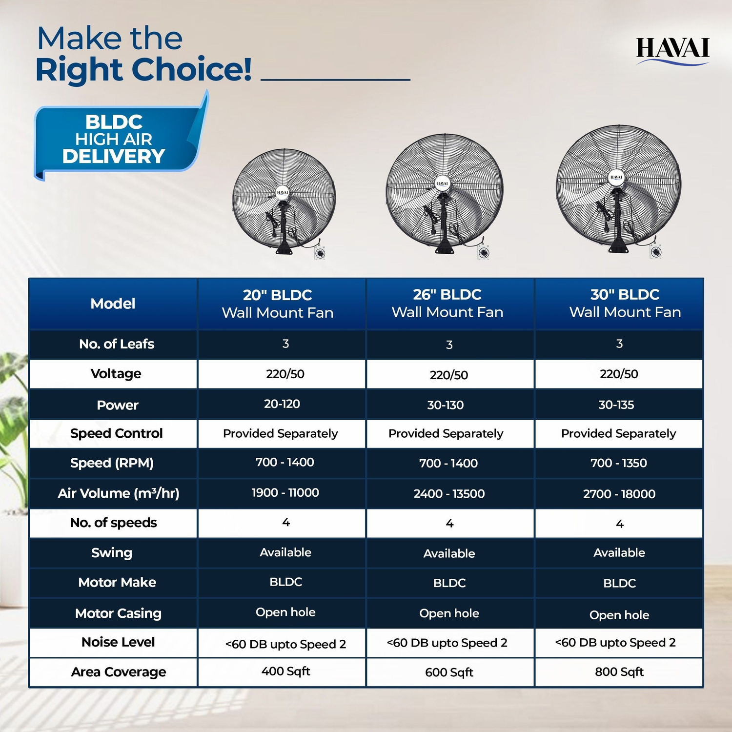 Havai 30" BLDC High-Speed Wall-Mount Fan – 3-Blade Design, Energy Efficient (20W-135W), 700-1400 RPM, 18,000 M³/Hr Airflow, 75-Foot Air Throw, 4-Speed Control, 2-Year Warranty