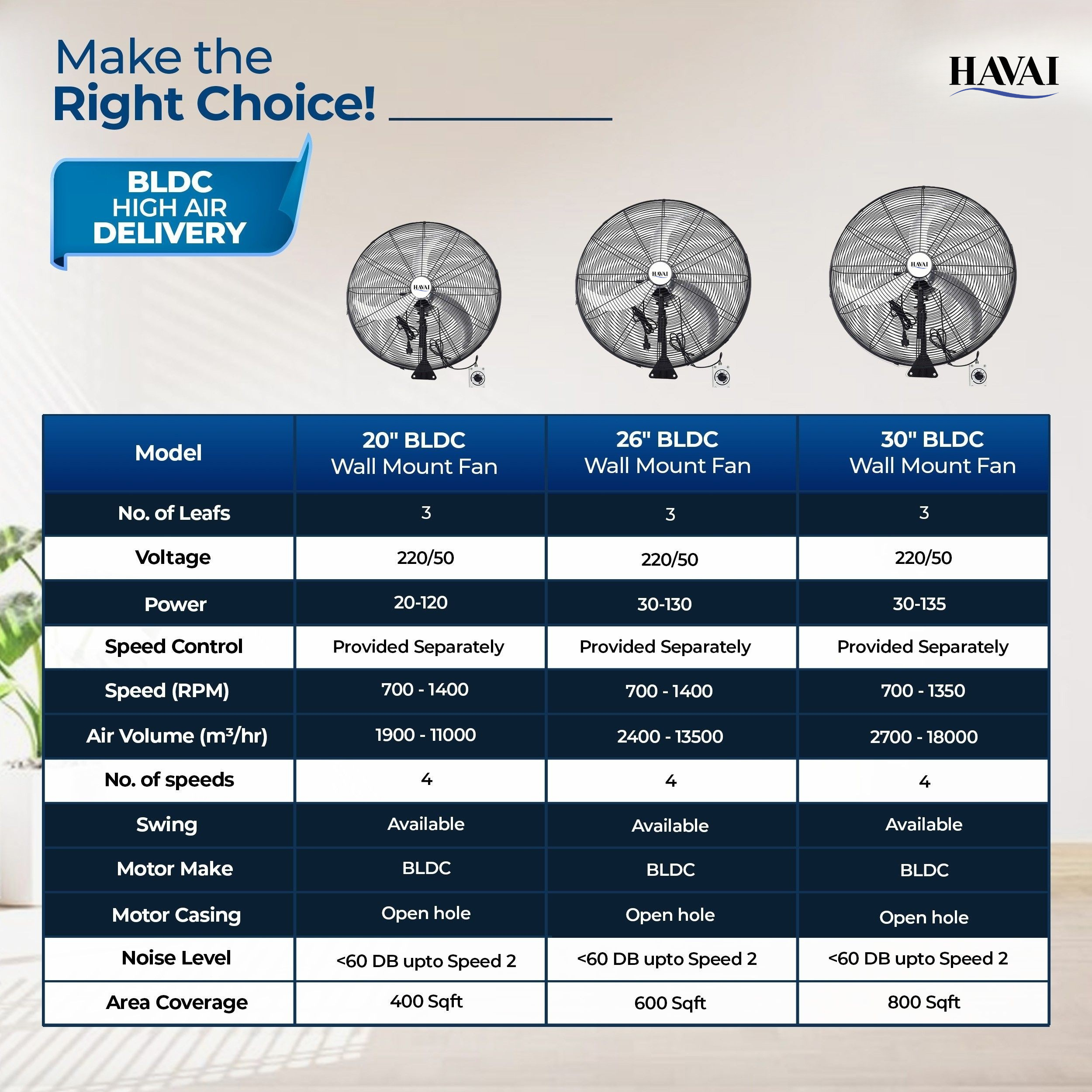 Havai 30" BLDC High-Speed Wall-Mount Fan – 3-Blade Design, Energy Efficient (20W-135W), 700-1400 RPM, 18,000 M³/Hr Airflow, 75-Foot Air Throw, 4-Speed Control, 2-Year Warranty