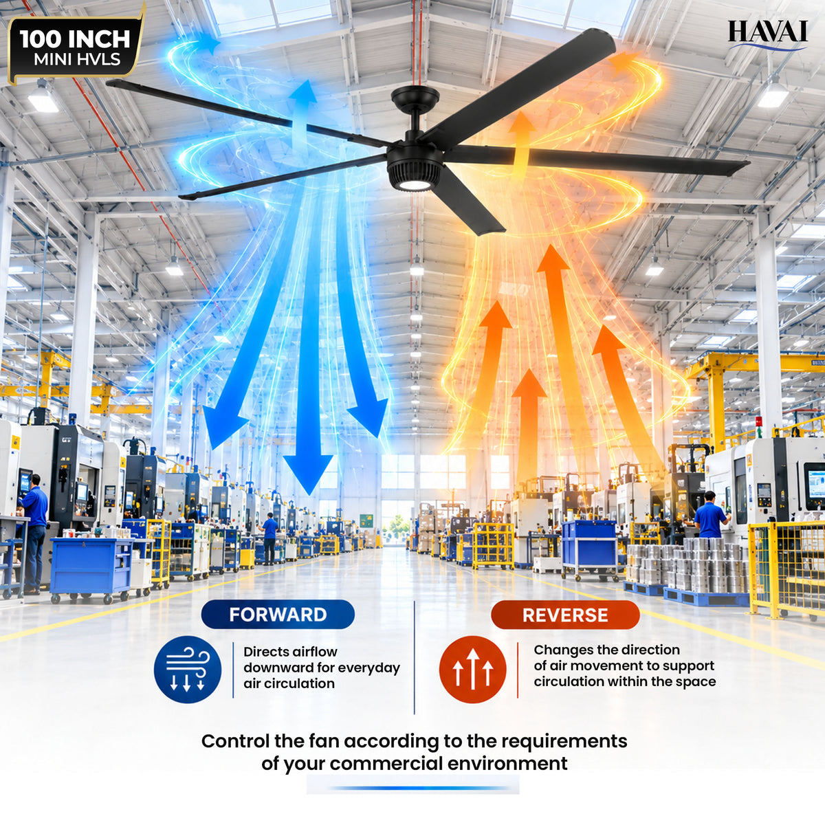 Havai Mini HVLS BLDC Ceiling Fan 100 Inch, 4500 CFM Commercial 88W BLDC Motor, 4,500 CFM Air Volume, 90 RPM, 1,600 Sq. Ft. Coverage, 5 Aluminium Blades, 18W 3-Colour Light, Remote