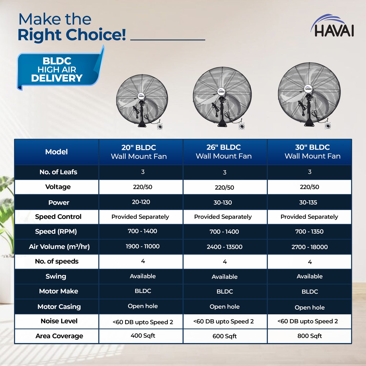HAVAI 30&quot; BLDC High-Speed Wall-Mount Fan – 3-Blade Design, Energy Efficient (20W-135W), 700-1400 RPM, 18,000 M³/Hr Airflow, 75-Foot Air Throw, 4-Speed Control, 2-Year Warranty