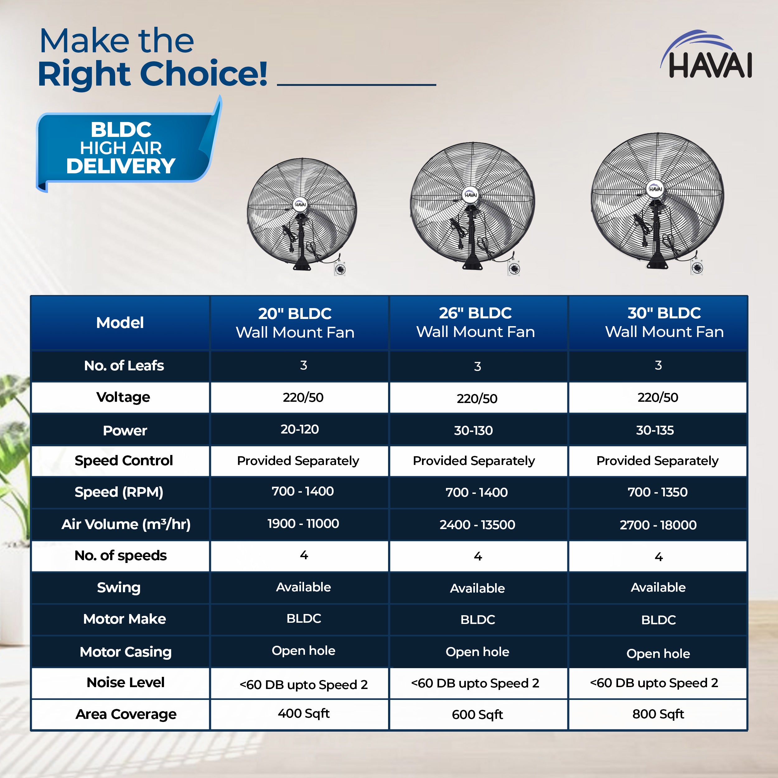 HAVAI 30&quot; BLDC High-Speed Wall-Mount Fan – 3-Blade Design, Energy Efficient (20W-135W), 700-1400 RPM, 18,000 M³/Hr Airflow, 75-Foot Air Throw, 4-Speed Control, 2-Year Warranty