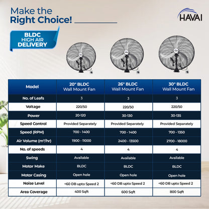HAVAI 30&quot; BLDC High-Speed Wall-Mount Fan – 3-Blade Design, Energy Efficient (20W-135W), 700-1400 RPM, 18,000 M³/Hr Airflow, 75-Foot Air Throw, 4-Speed Control, 2-Year Warranty