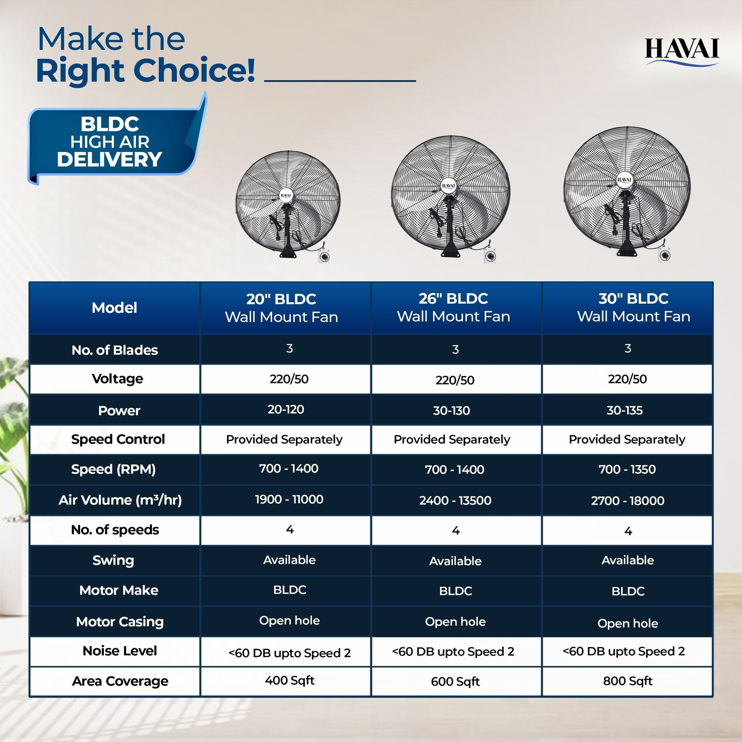 20" BLDC High-Speed Wall-Mount Fan – 3-Blade Design, Energy Efficient (20W-120W), 700-1400 RPM, 11,000 M³/Hr Airflow, 45-Foot Air Throw, 4-Speed Control, 2-Year Warranty