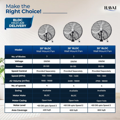 20" BLDC High-Speed Wall-Mount Fan – 3-Blade Design, Energy Efficient (20W-120W), 700-1400 RPM, 11,000 M³/Hr Airflow, 45-Foot Air Throw, 4-Speed Control, 2-Year Warranty