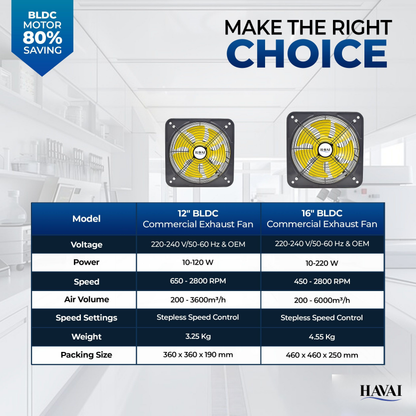 HAVAI BLDC Exhaust Fan | Power : 10W - 120W | Speed: 450-2800 RPM | Air Volume: 200-3600 m³/h | 1-Year Warranty | Stepless Speed Control | Metal Frame Included | Soundless (12-Inch Blade)