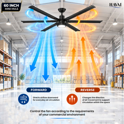 Havai Mini HVLS BLDC Ceiling Fan 60 Inch, 4200 CFM Commercial 50W BLDC Motor, 4,200 CFM Air Volume, 160 RPM, 650 Sq. Ft. Coverage, 5 Aluminium Blades, 18W 3-Colour Light, Remote