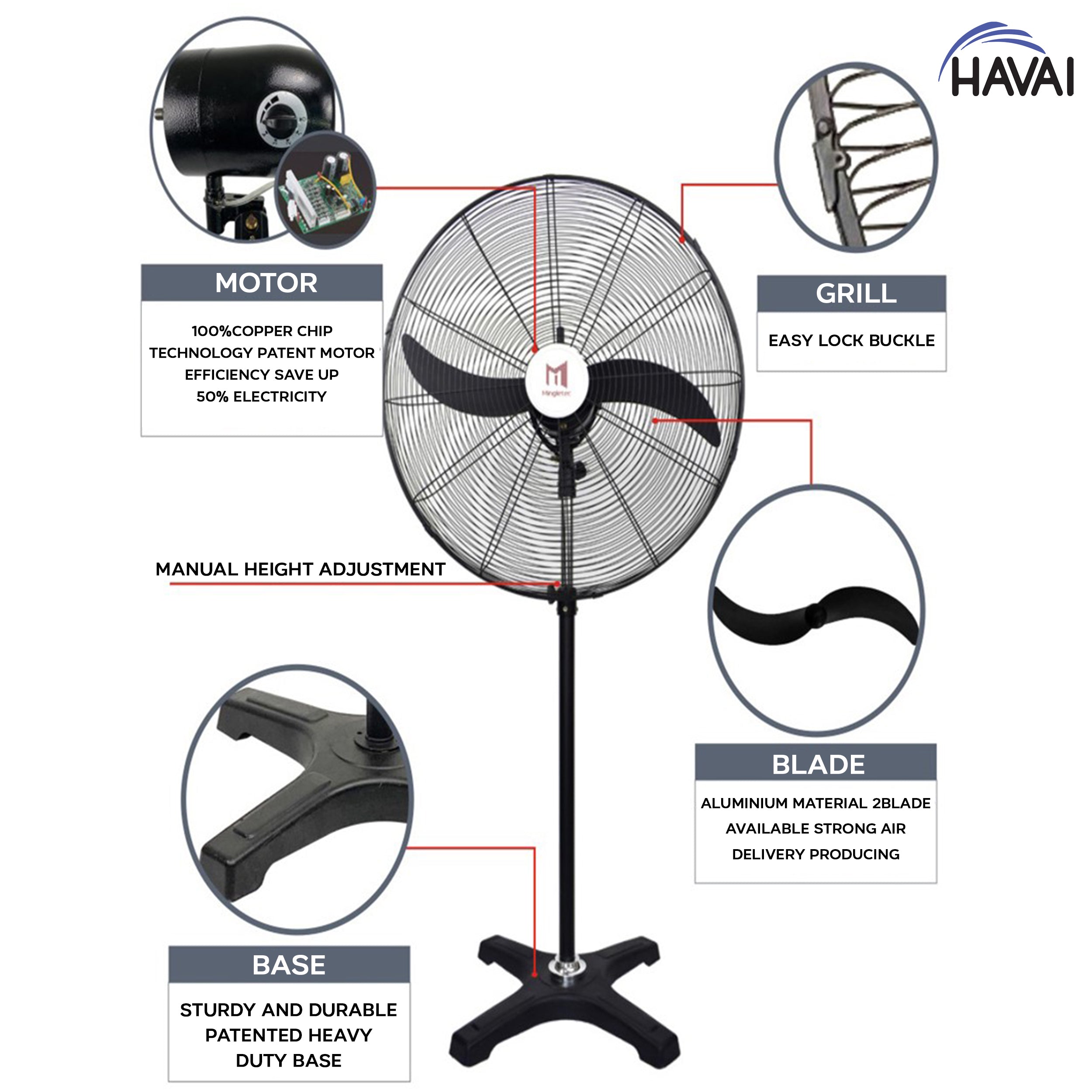 Pedestal Fan Parts List at Jack Belser blog